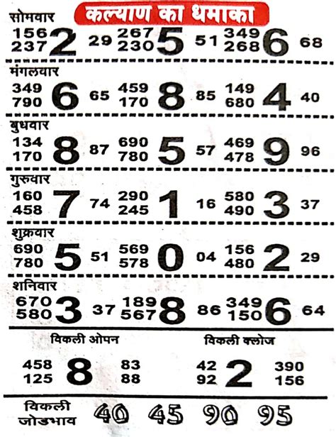 satta matka col|Kalyan Chart .